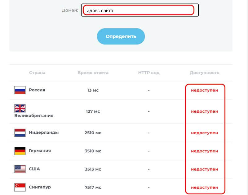 2ip.ru позволяет проверить сайт