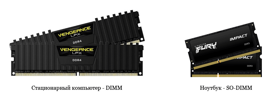 Сравнение модулей в форм-факторах DIMM и SO-DIMM