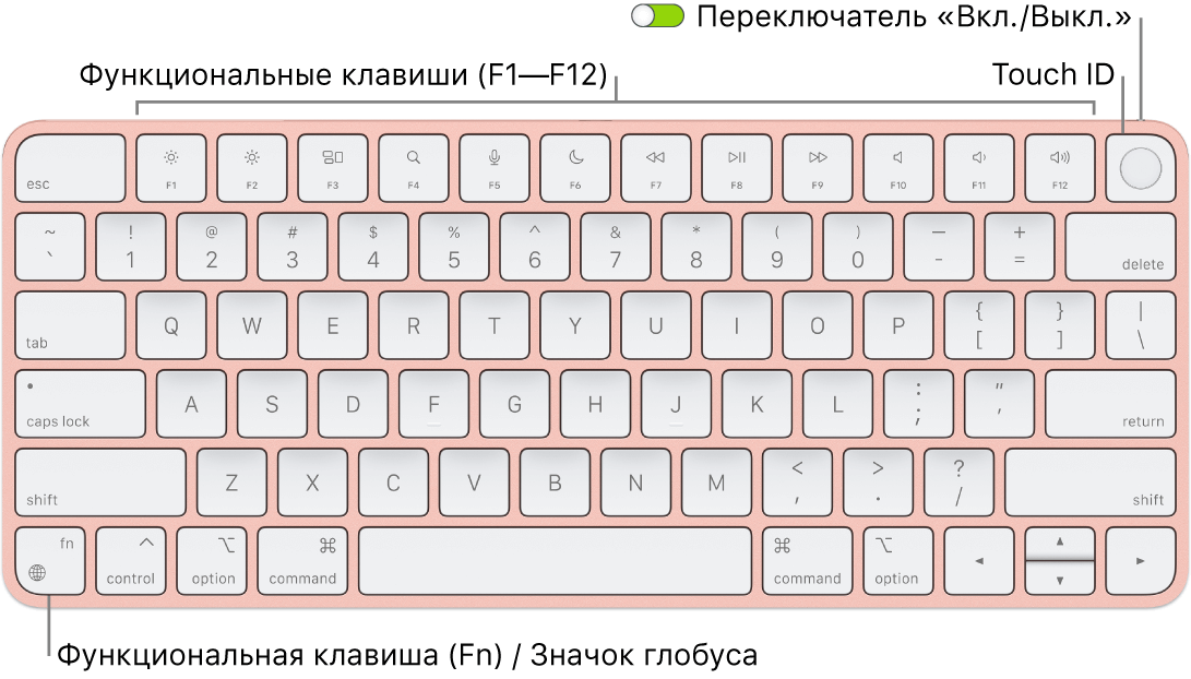 Клавиша Fn на клавиатуре ноутбука Apple
