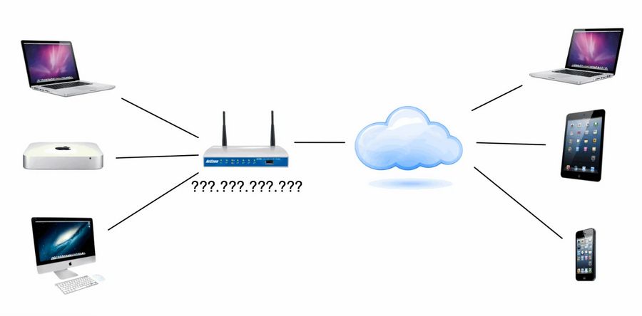 Схематичное изображение работы NAT